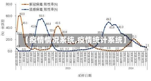 【疫情情况系统,疫情统计系统】-第2张图片