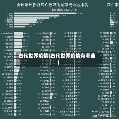 古代世界疫情(古代世界疫情有哪些)