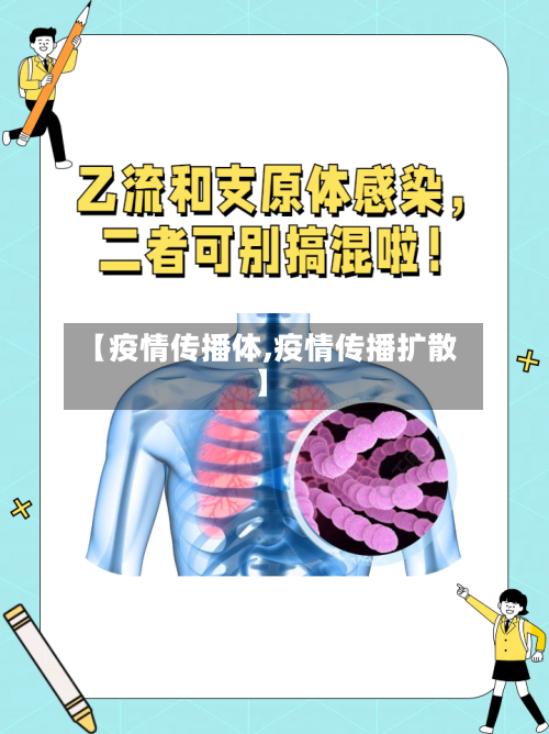 【疫情传播体,疫情传播扩散】-第3张图片