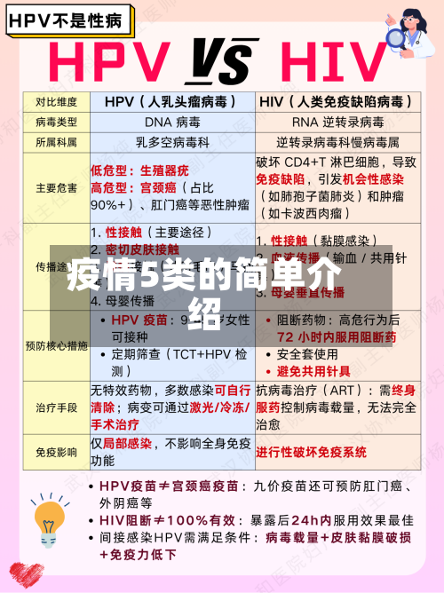 疫情5类的简单介绍