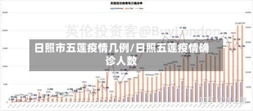 日照市五莲疫情几例/日照五莲疫情确诊人数