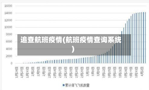 追查航班疫情(航班疫情查询系统)