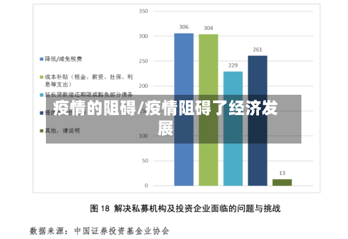 疫情的阻碍/疫情阻碍了经济发展-第2张图片