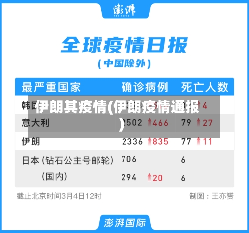 伊朗其疫情(伊朗疫情通报)-第2张图片