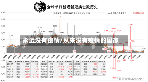永远没有疫情/从来没有疫情的国家-第3张图片