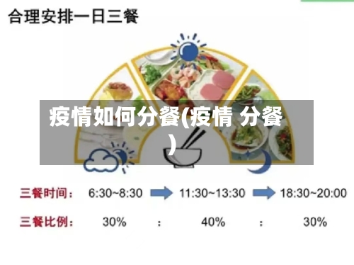 疫情如何分餐(疫情 分餐)-第2张图片