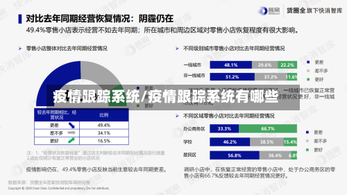 疫情跟踪系统/疫情跟踪系统有哪些-第2张图片