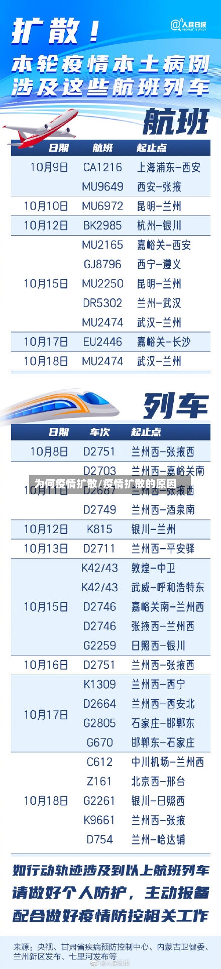 为何疫情扩散/疫情扩散的原因-第2张图片