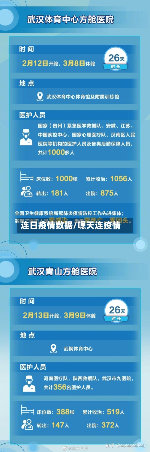 连日疫情数据/嗯天连疫情-第2张图片