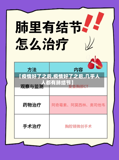 【疫情好了之后,疫情好了之后,几乎人人都有肺结节】-第2张图片