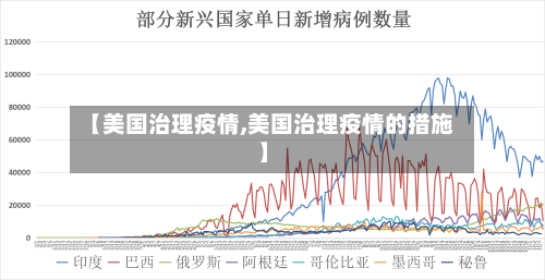 【美国治理疫情,美国治理疫情的措施】-第2张图片