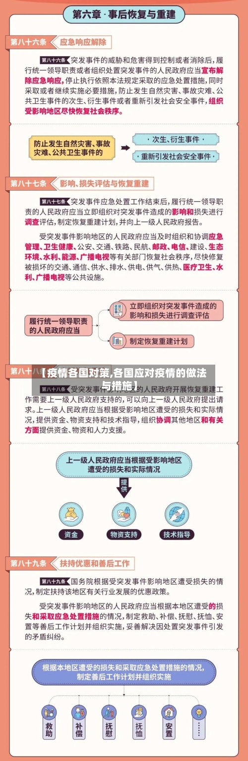 【疫情各国对策,各国应对疫情的做法与措施】