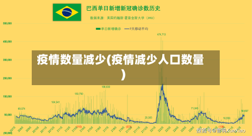 疫情数量减少(疫情减少人口数量)-第2张图片