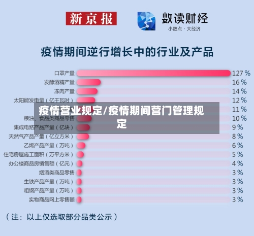 疫情营业规定/疫情期间营门管理规定