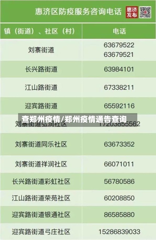 查郑州疫情/郑州疫情通告查询