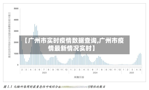 【广州市实时疫情数据查询,广州市疫情最新情况实时】-第3张图片