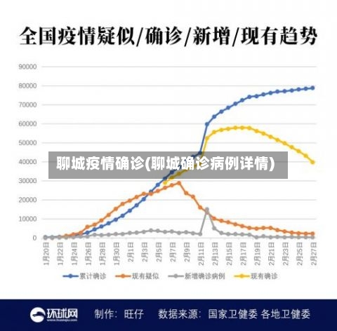 聊城疫情确诊(聊城确诊病例详情)