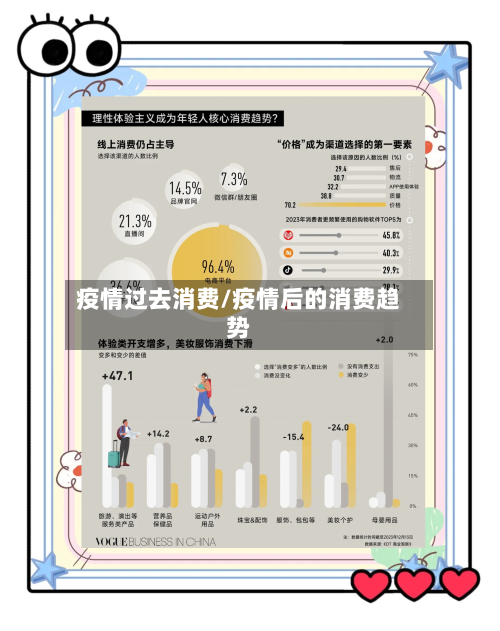 疫情过去消费/疫情后的消费趋势-第2张图片