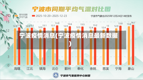 宁波疫情消息(宁波疫情消息最新数据)-第2张图片
