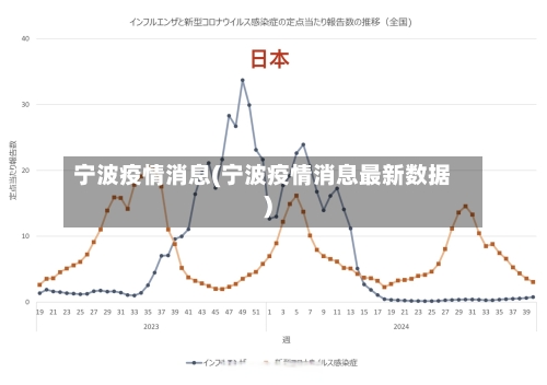 宁波疫情消息(宁波疫情消息最新数据)-第3张图片