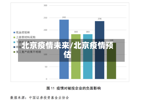 北京疫情未来/北京疫情预估-第2张图片