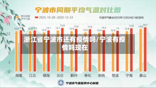 浙江省宁波市还有疫情吗/宁波有疫情吗现在-第2张图片