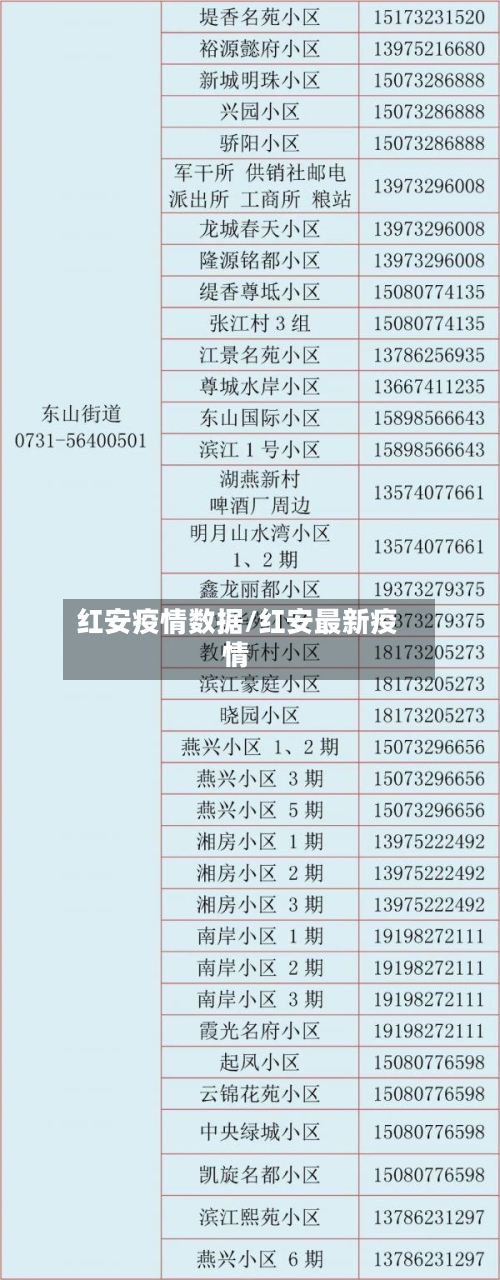 红安疫情数据/红安最新疫情-第2张图片