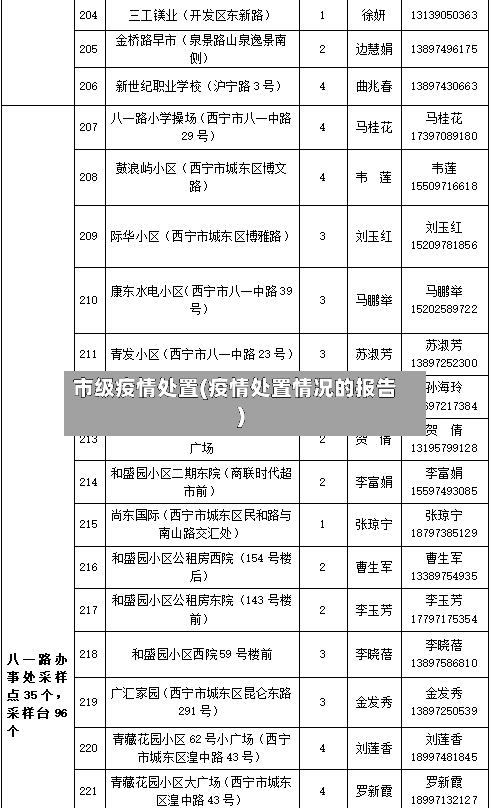 市级疫情处置(疫情处置情况的报告)