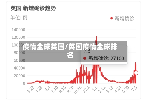 疫情全球英国/英国疫情全球排名