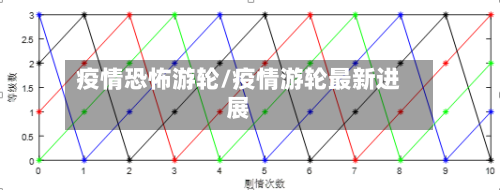 疫情恐怖游轮/疫情游轮最新进展-第3张图片