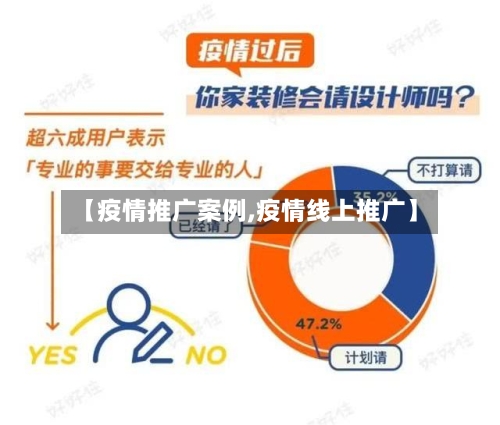 【疫情推广案例,疫情线上推广】-第2张图片