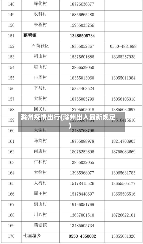 滁州疫情出行(滁州出入最新规定)