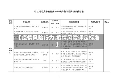 【疫情风险行为,疫情风险评定标准】-第3张图片