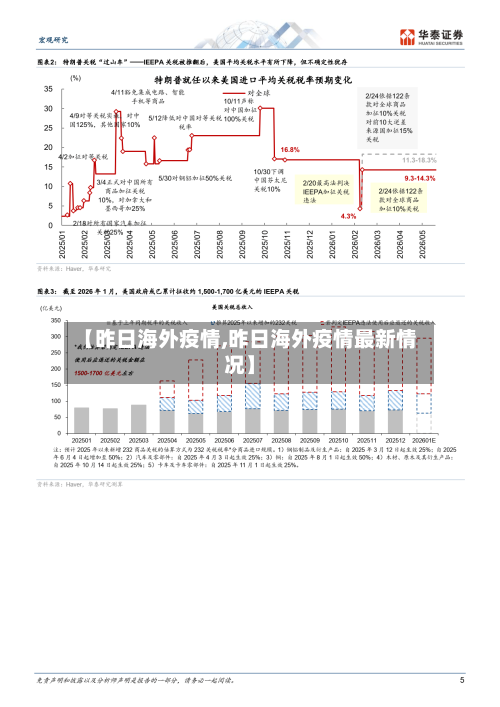 【昨日海外疫情,昨日海外疫情最新情况】