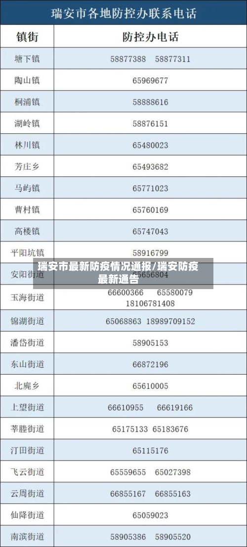 瑞安市最新防疫情况通报/瑞安防疫最新通告