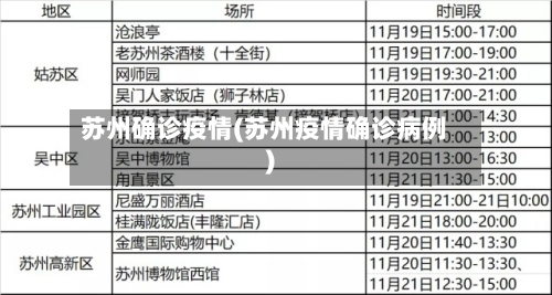 苏州确诊疫情(苏州疫情确诊病例)-第2张图片