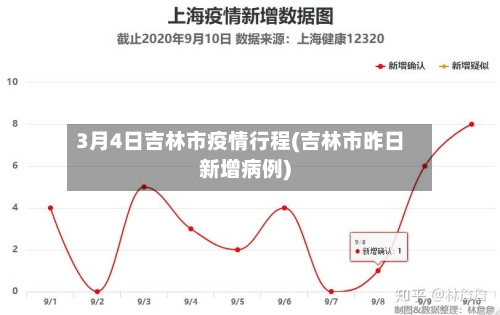 3月4日吉林市疫情行程(吉林市昨日新增病例)