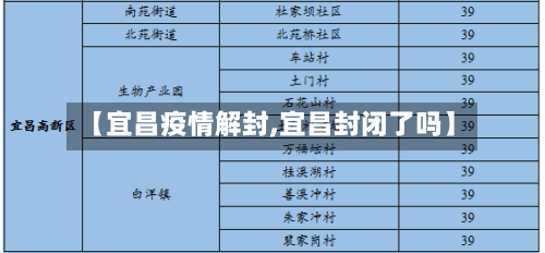 【宜昌疫情解封,宜昌封闭了吗】-第2张图片