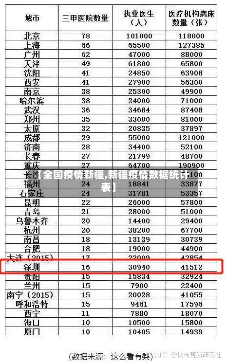【全国疫情新疆,新疆疫情数据统计表】