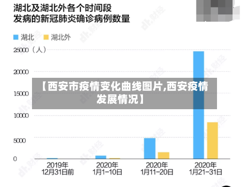 【西安市疫情变化曲线图片,西安疫情发展情况】-第3张图片
