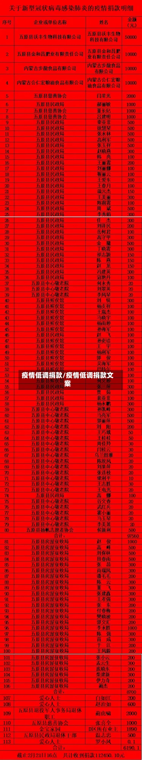 疫情低调捐款/疫情低调捐款文案-第2张图片
