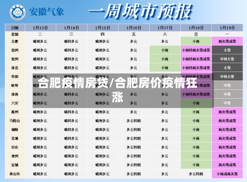 合肥疫情房贷/合肥房价疫情狂涨