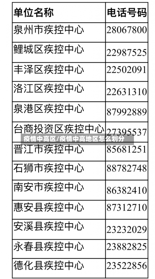 疫情中高区/疫情中高地区怎么划分
