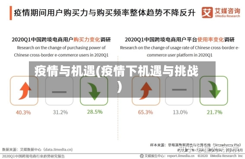 疫情与机遇(疫情下机遇与挑战)-第2张图片