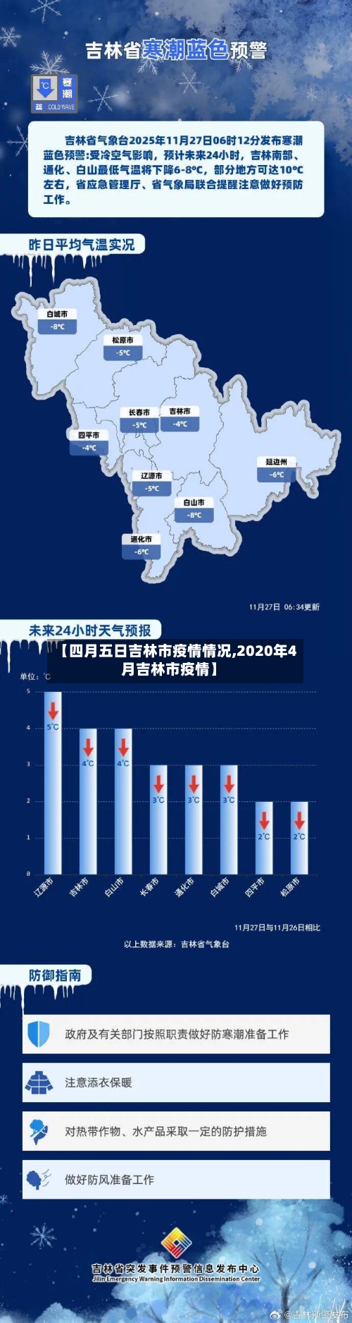 【四月五日吉林市疫情情况,2020年4月吉林市疫情】
