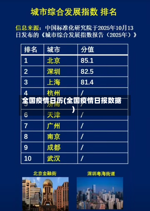 全国疫情日历(全国疫情日报数据)