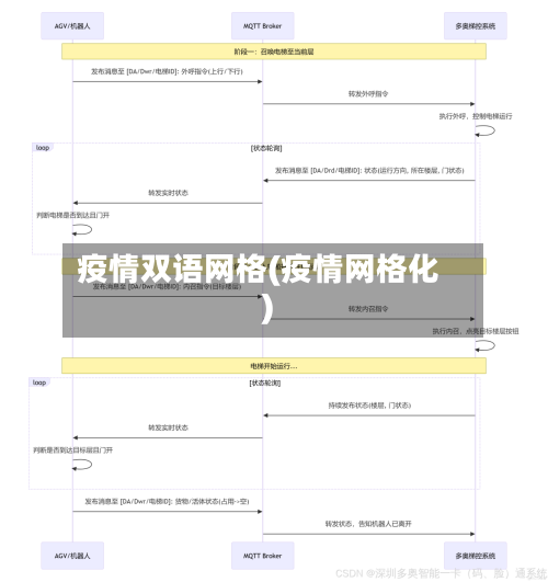疫情双语网格(疫情网格化)