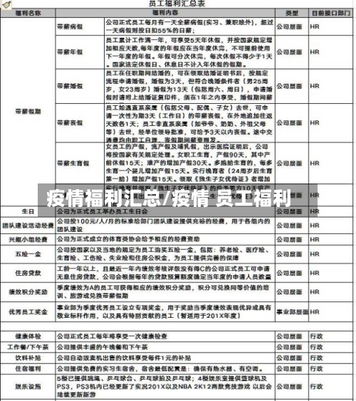 疫情福利汇总/疫情 员工福利