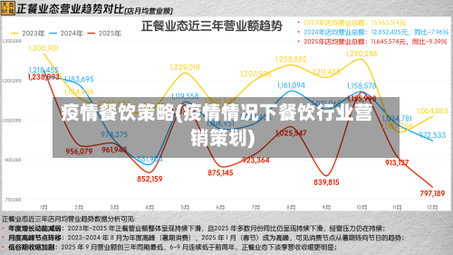 疫情餐饮策略(疫情情况下餐饮行业营销策划)