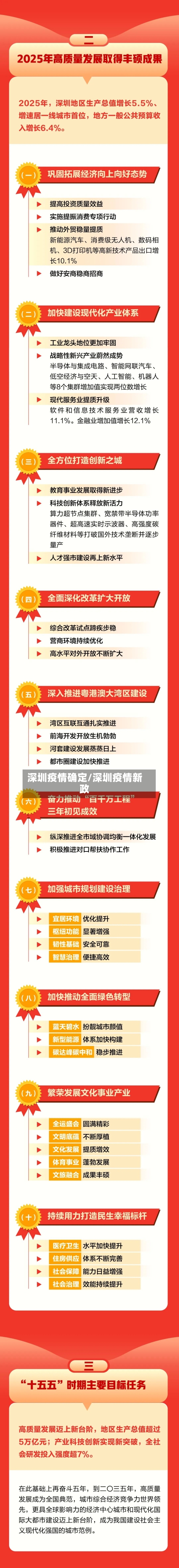 深圳疫情确定/深圳疫情新政